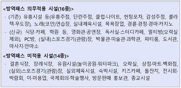 방역패스 의무