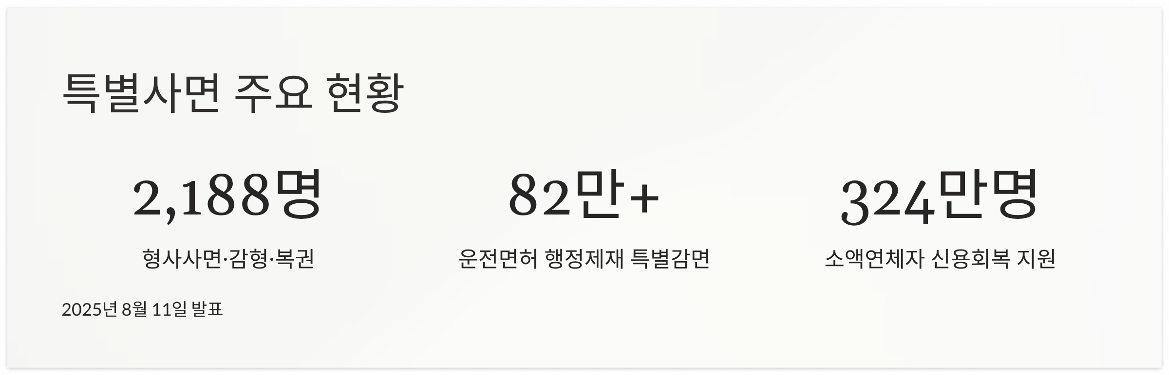 사면-주요-현황