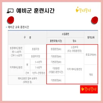 2025 예비군 훈련시간 변경 내용과 훈련비 정보 총정리_3