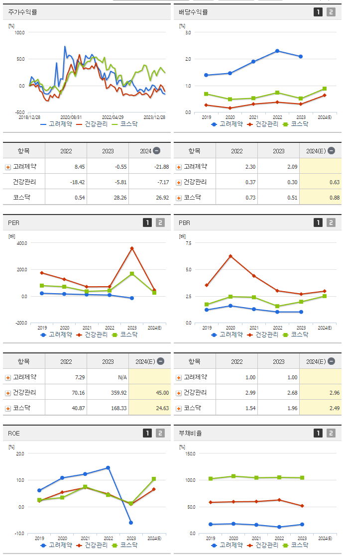 고려제약_섹터분석