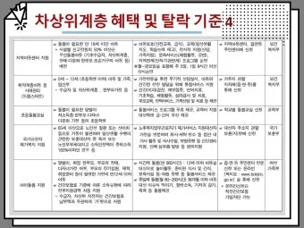 차상위계층 기준 혜택 확인방법 정리_4
