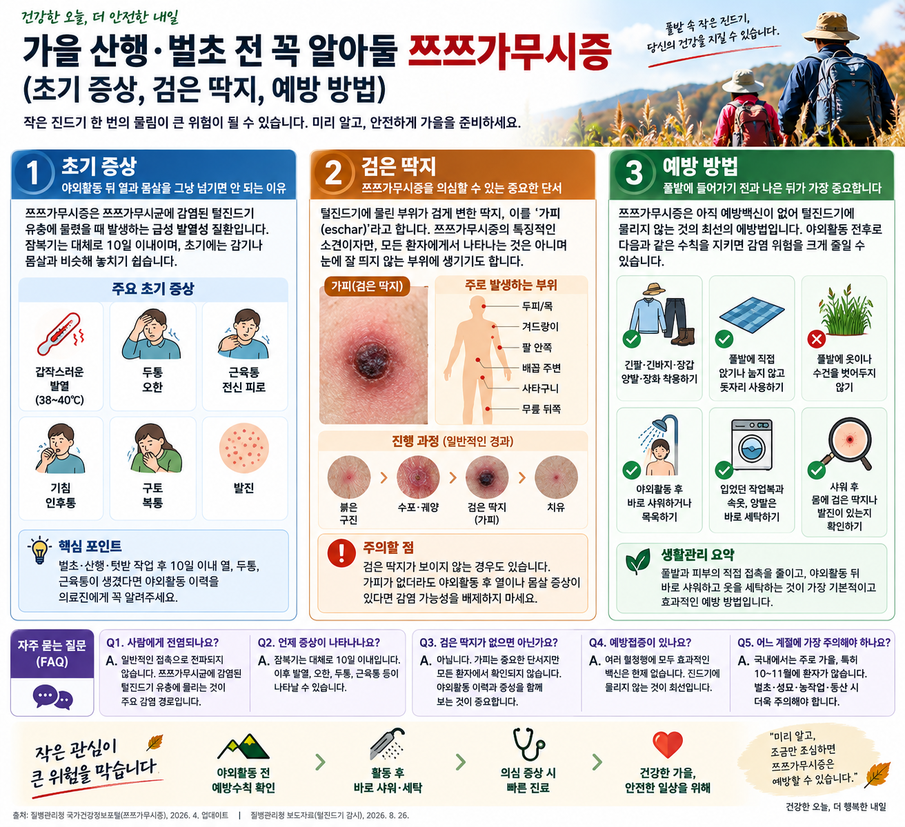 가을 산행과 벌초 전 알아야 할 쯔쯔가무시증의 초기 증상, 검은 딱지인 가피, 털진드기 예방법과 야외활동 후 주의사항을 정리한 건강정보 인포그래픽
