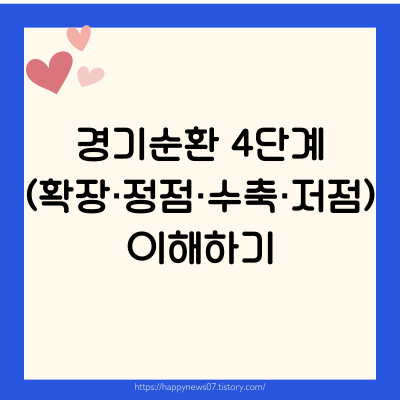 경기순환 4단계