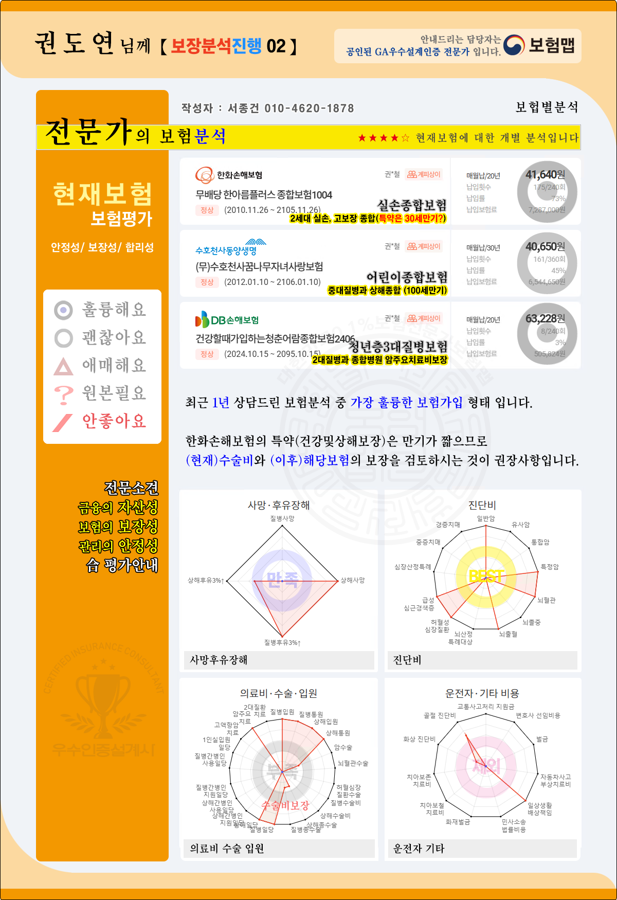보험보장분석