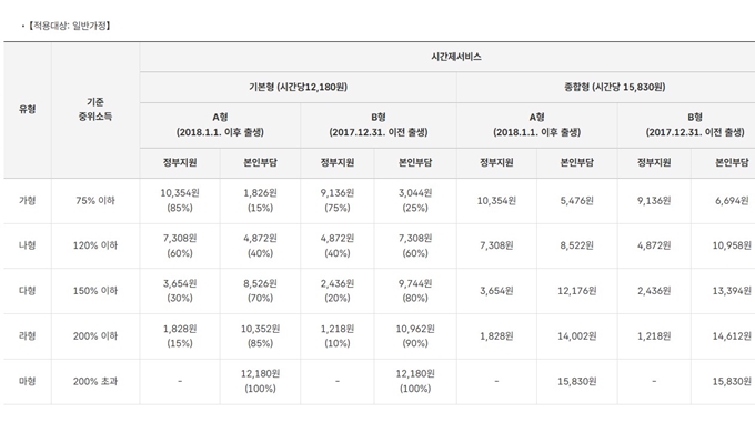 청주 아이돌봄 서비스 이용요금
