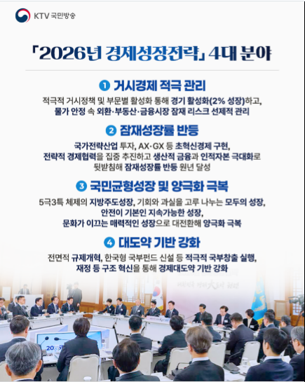 2026년 경재 성장전략 4대분야