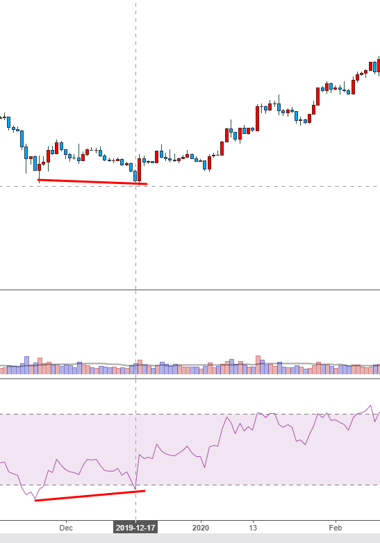 비트코인 차트6