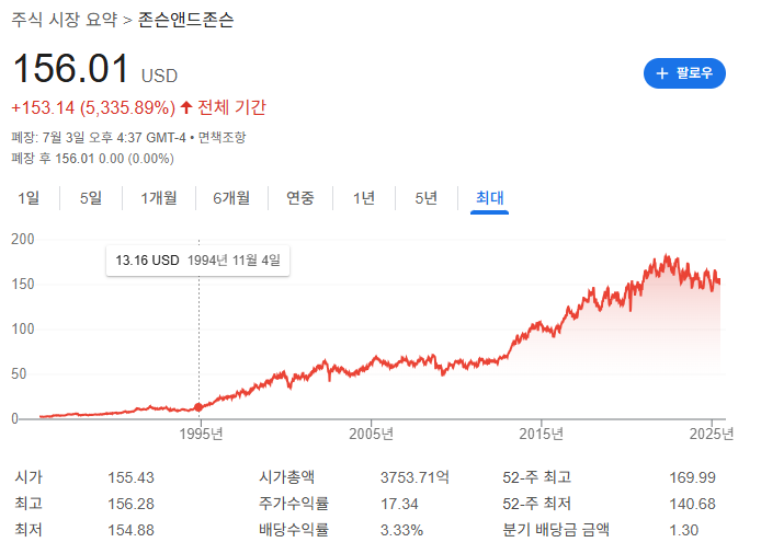 존슨앤존슨 차트