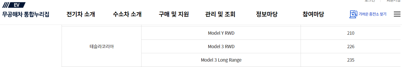 출처 : 무공해 통합누리집