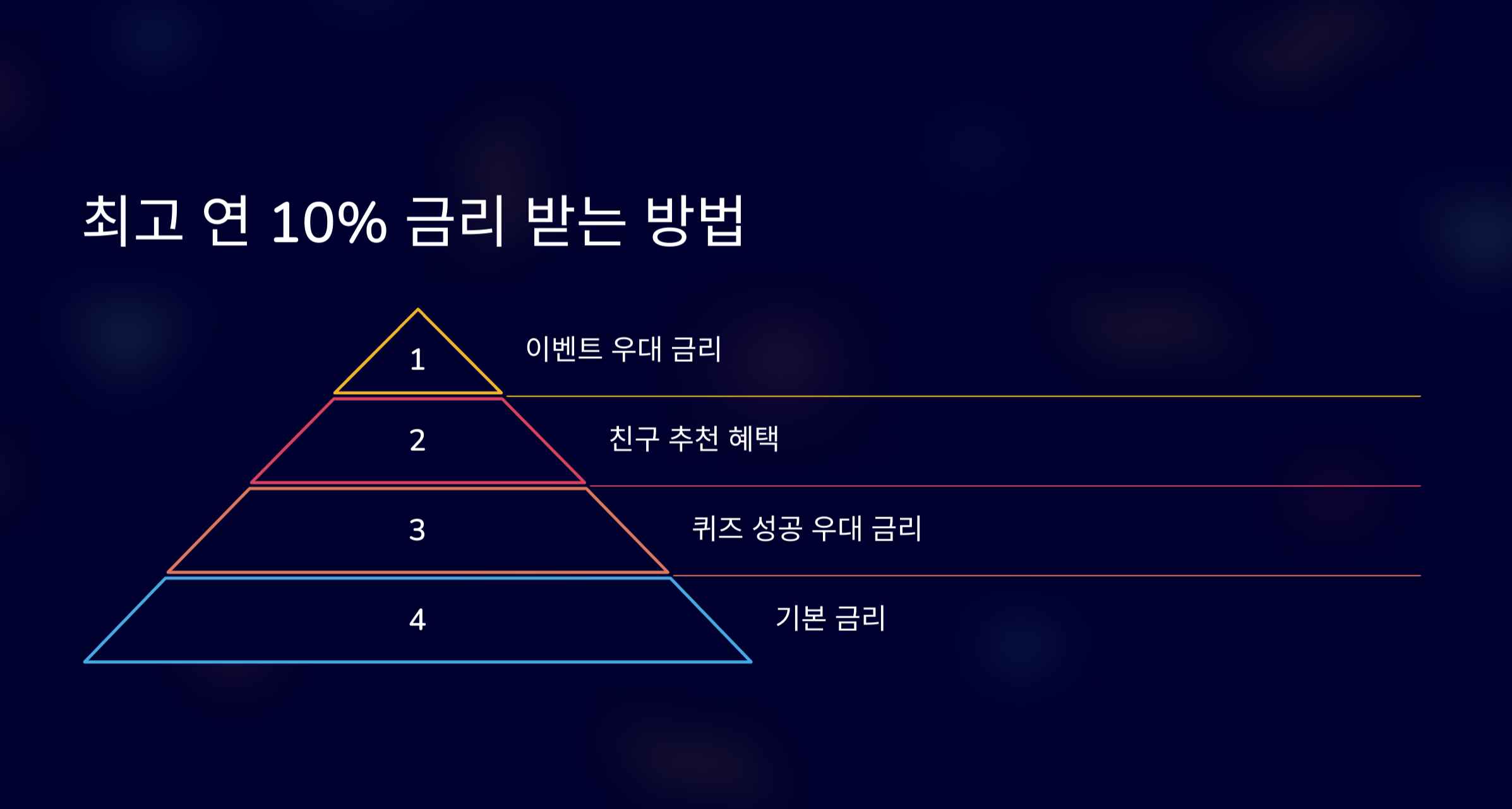 재미있게 돈 모으는 방법! KB스타퀴즈왕적금으로 최대 연 10% 금리 받는 꿀팁