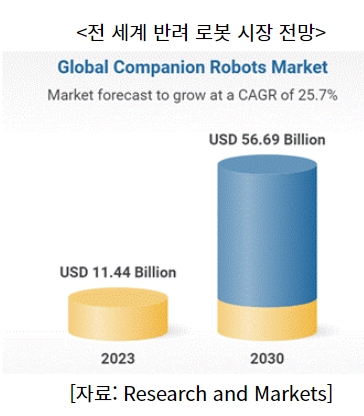AI&nbsp;&lsquo;반려&nbsp;로봇&rsquo;...현대인&nbsp;외로움 해소 대안될까 VIDEO: Are robot companions good for the elderly?