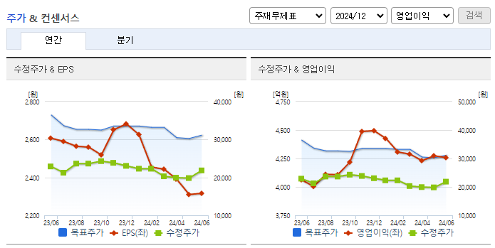 GS리테일_컨센서스