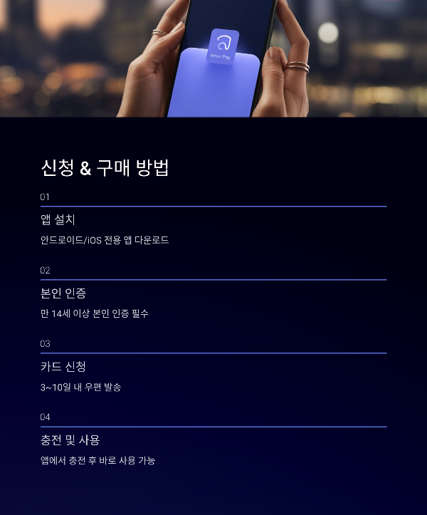 신청 & 구매 방법