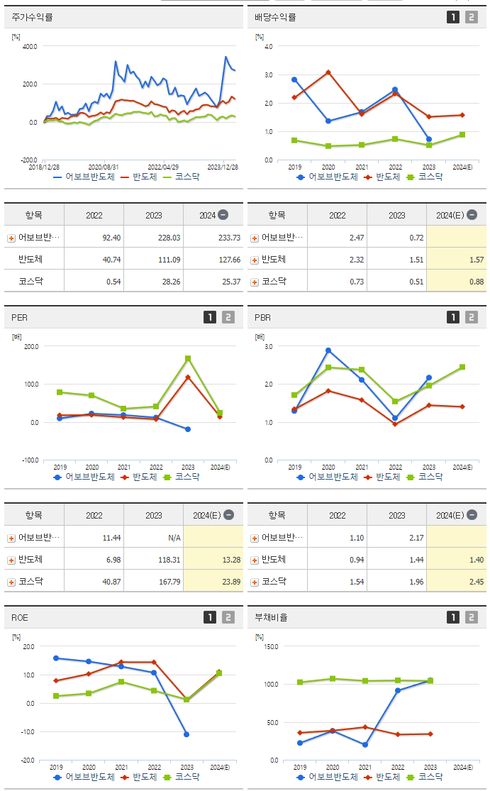 어보브반도체_섹터분석