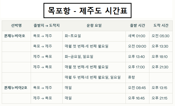 제주도 배편 기본정보 시간표