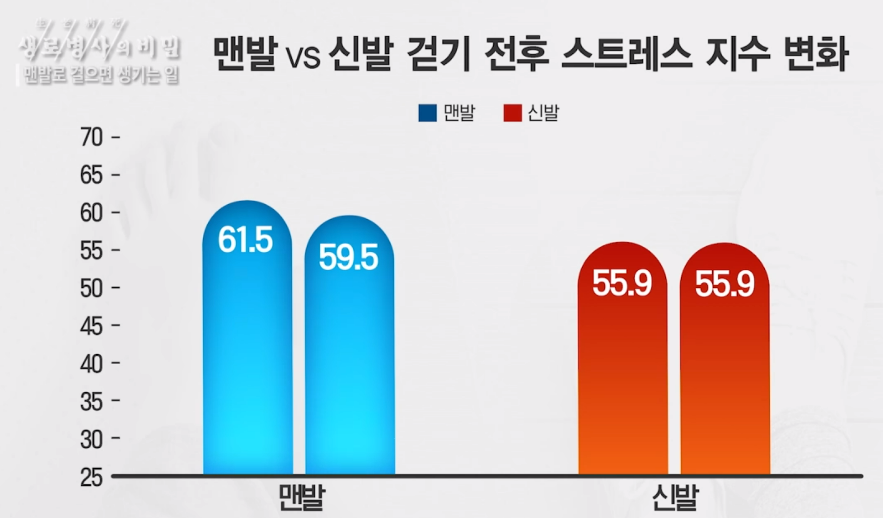맨발 걷기 효능