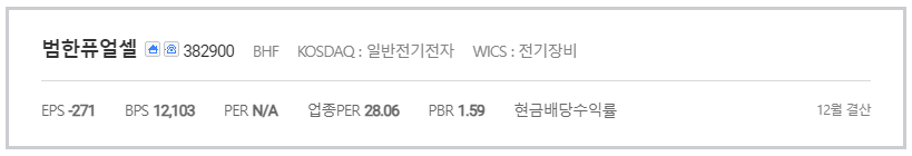 투자지표