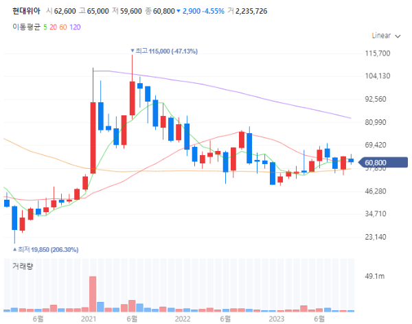 ESG관련주대장주수혜주TOP5_현대위아