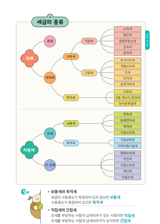 임업 후계자 자격 요건
