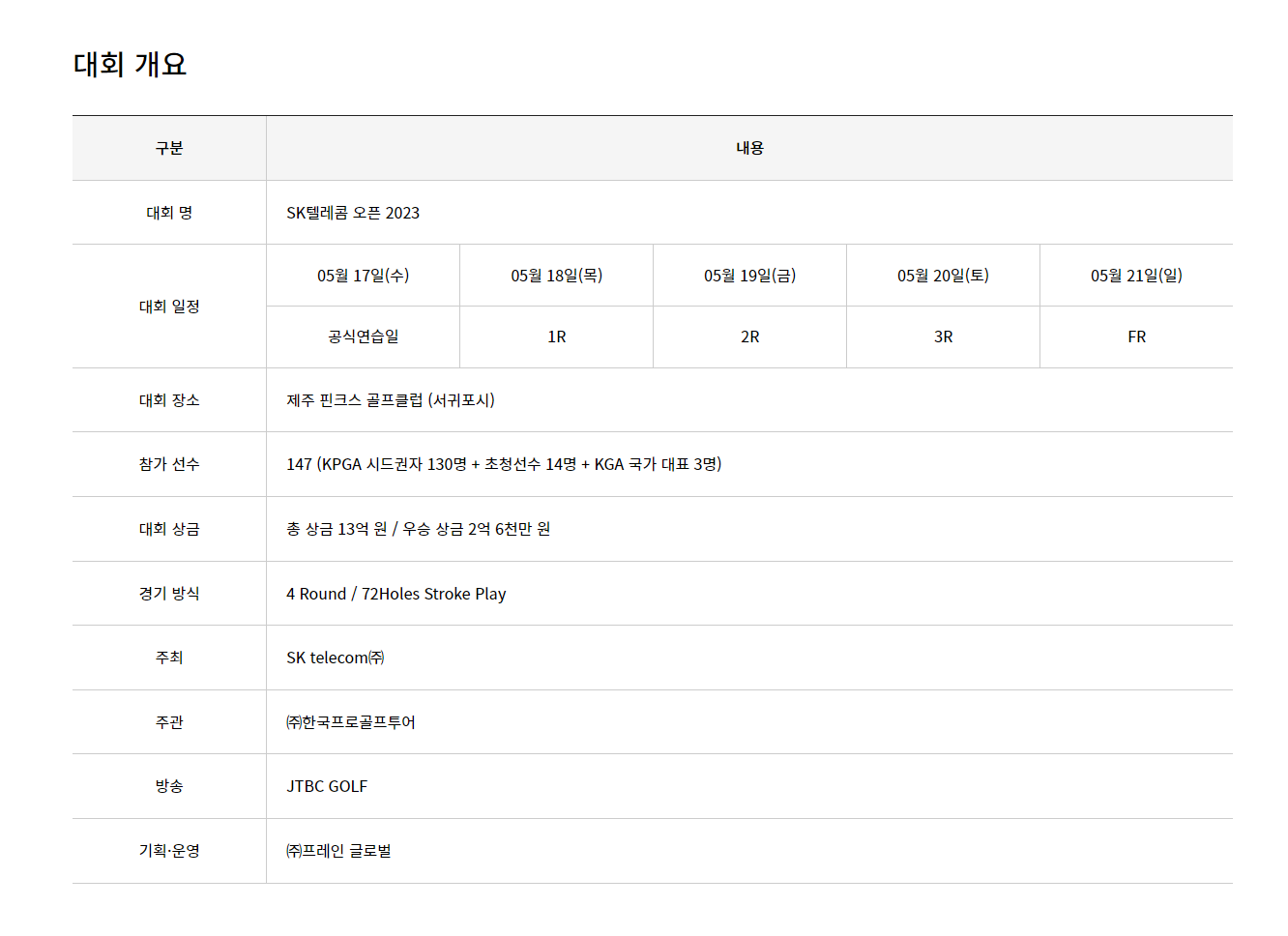 2023 SK 텔레콤 오픈 갤러리