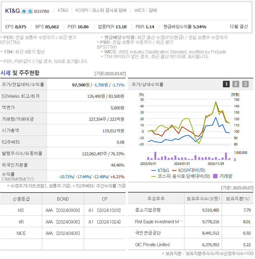 KT&amp;G_주가_배당금
