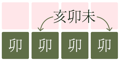 장성살 보는법(卯)