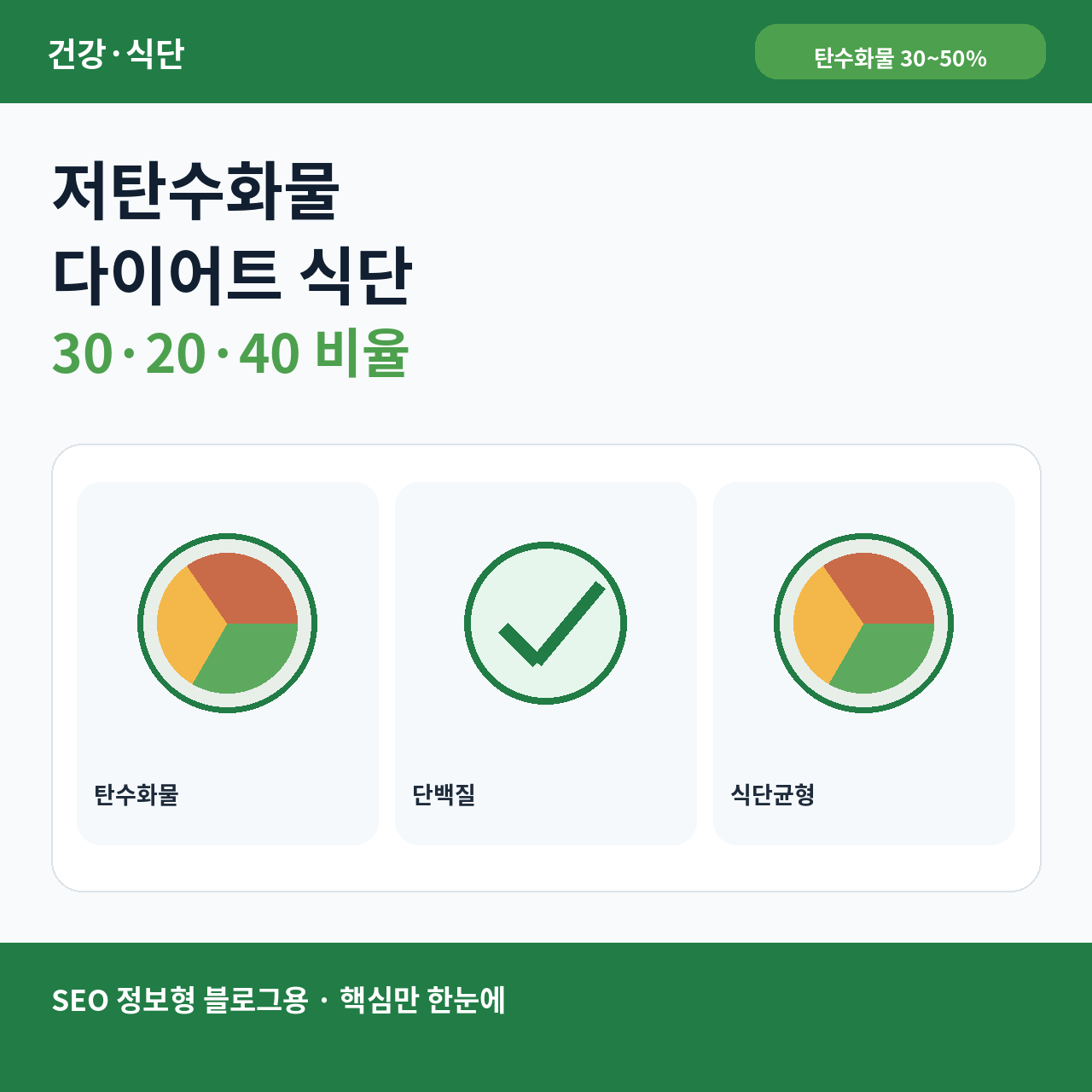 저탄수화물 다이어트 식단 비율 총정리
