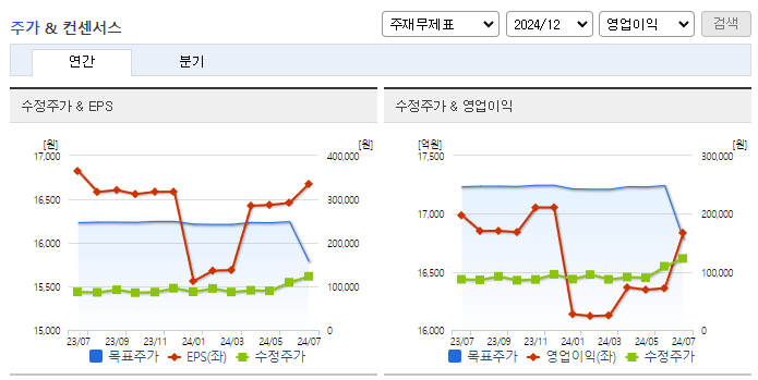 현대글로비스_컨센서스