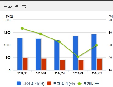 자연과환경 주가 재무상태