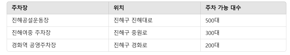 진해 군항제 주차장정보