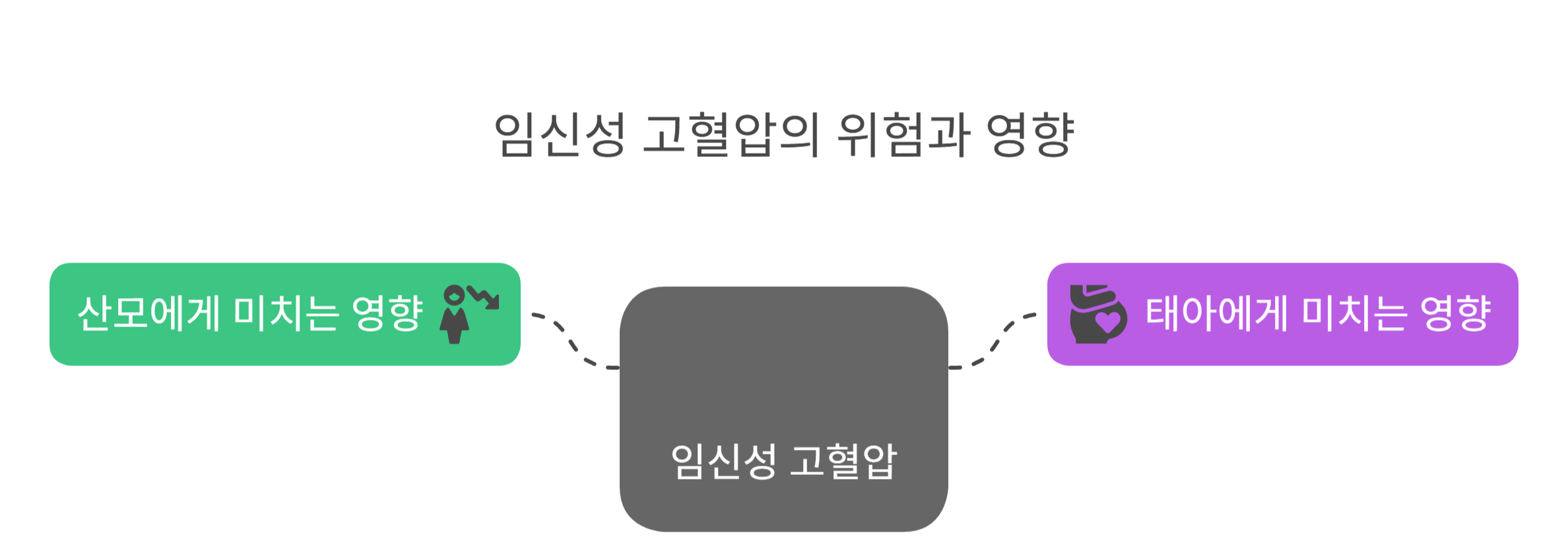 임신성 고혈압이 위험한 이유