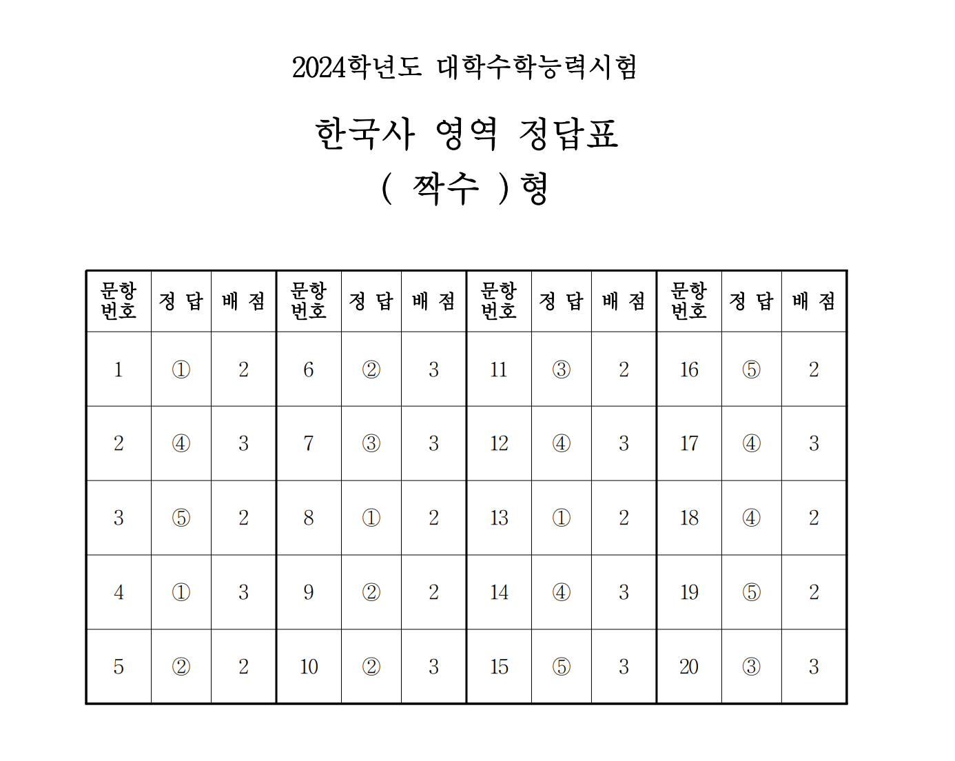 수능 한국사 짝수형 정답표