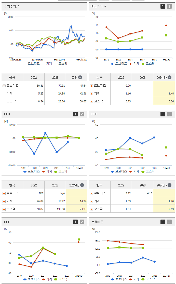 로보티즈_섹터분석