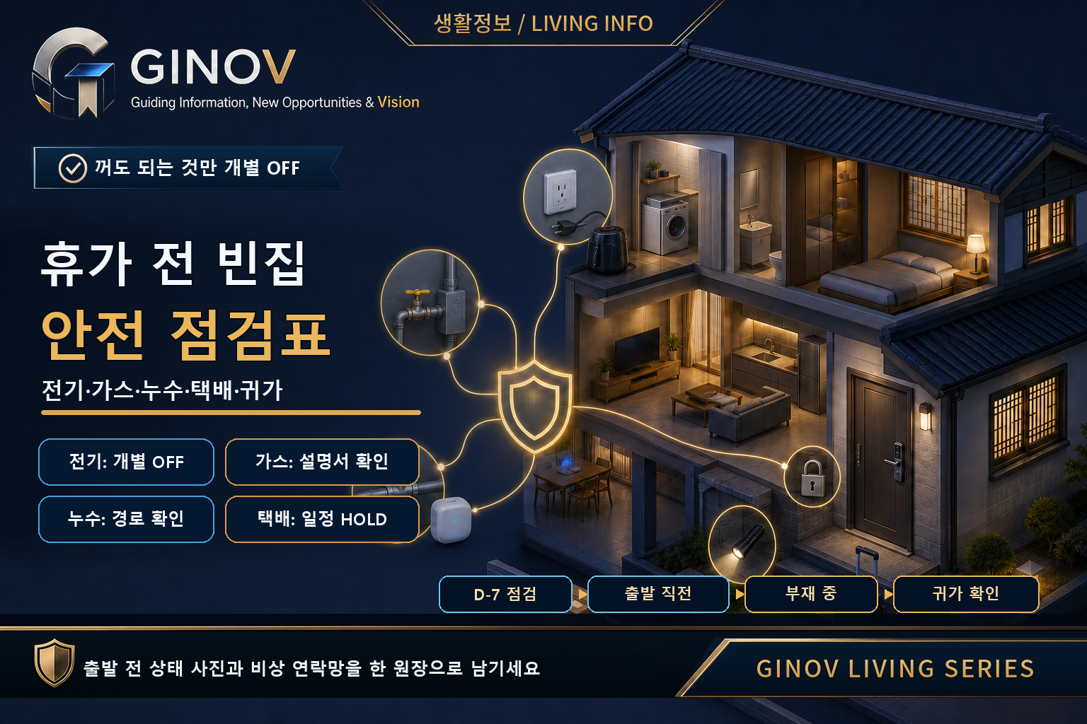 휴가 전 빈집의 전기·가스·누수·택배·귀가 점검 순서를 나타낸 GINOV 생활정보 대표이미지