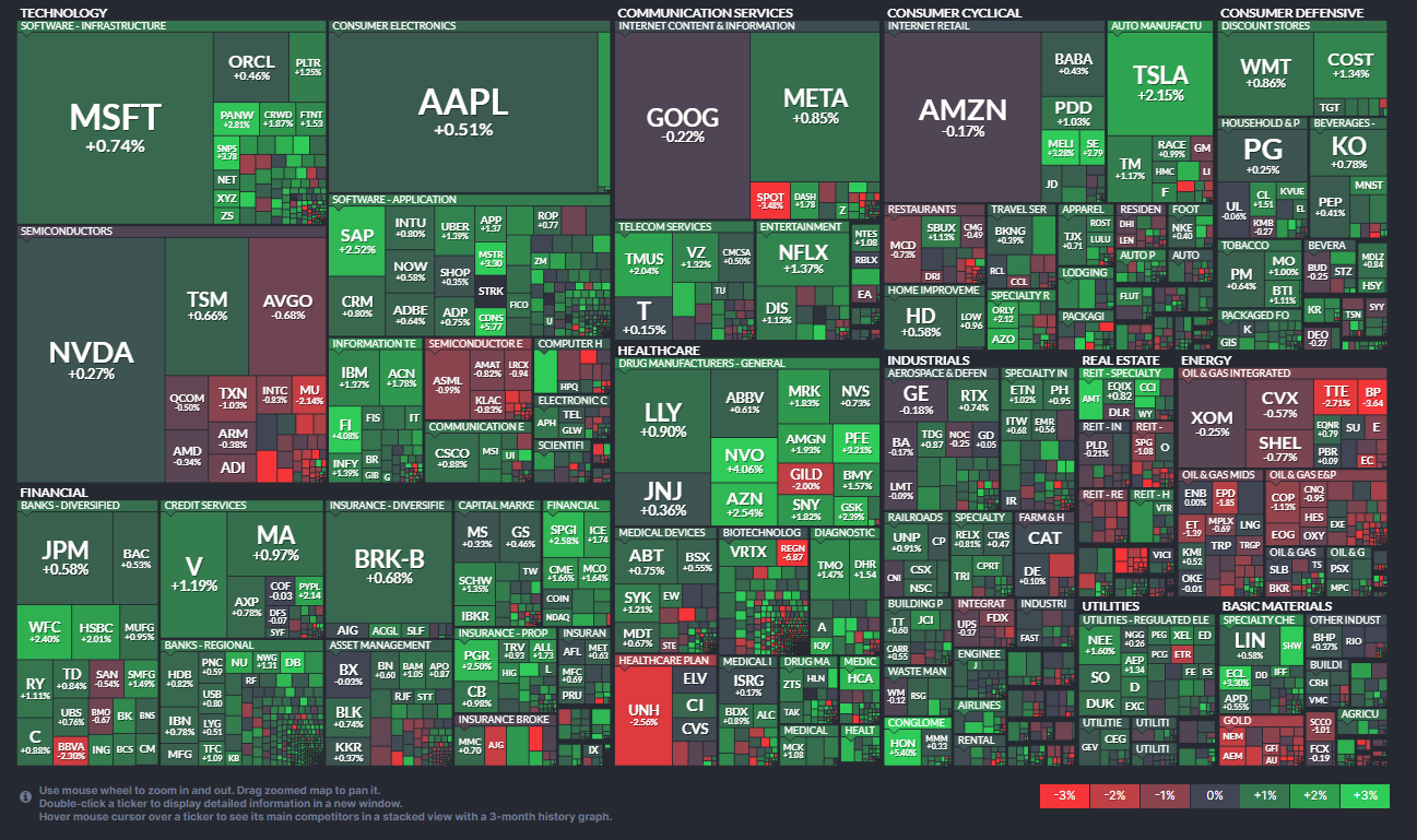 4/29일 시황 마감