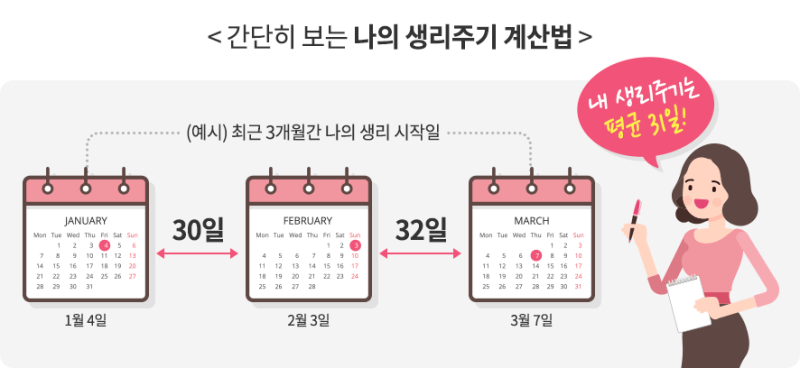 생리주기계산-배란일계산-가임기계산
