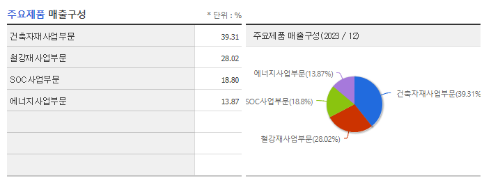 다스코_주요제품