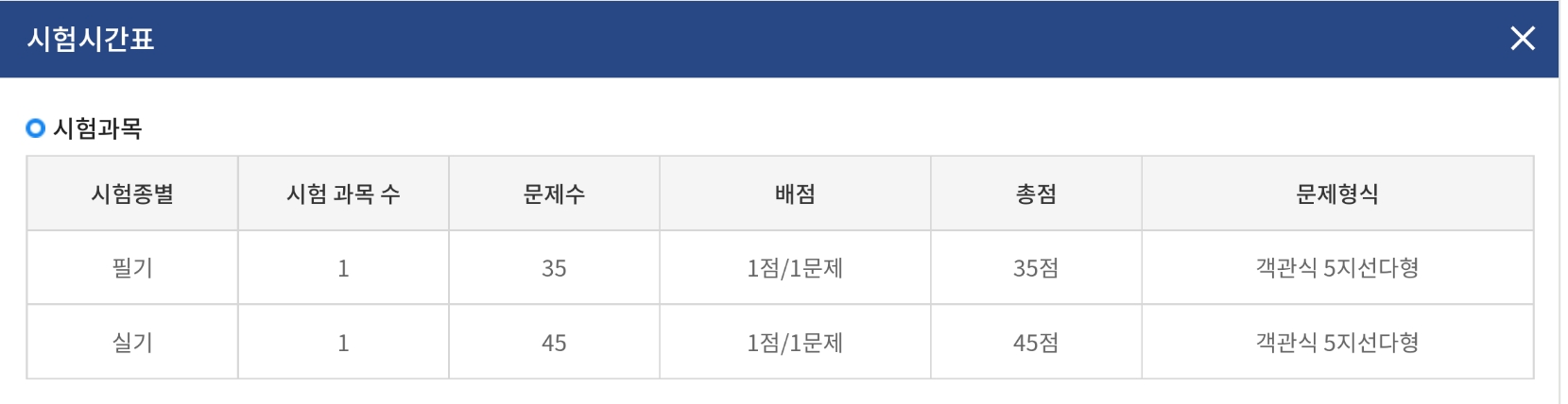 요양보호사시험과목
