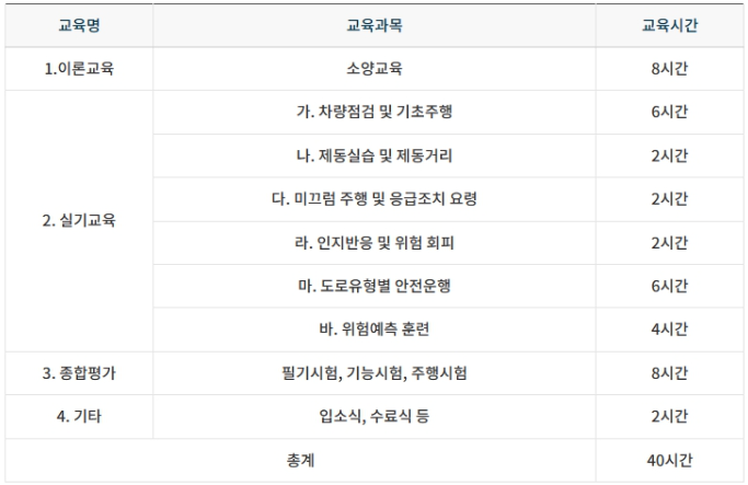 교육내용