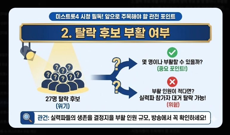 미스트롯4 탈락자 명단 [2026년 최신] 예심&middot;1차전 결과 및 생존 전략 총정리