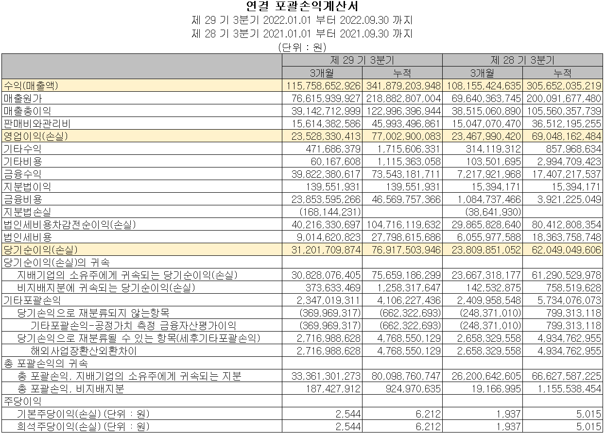 이오테크닉스 - 손익계산서