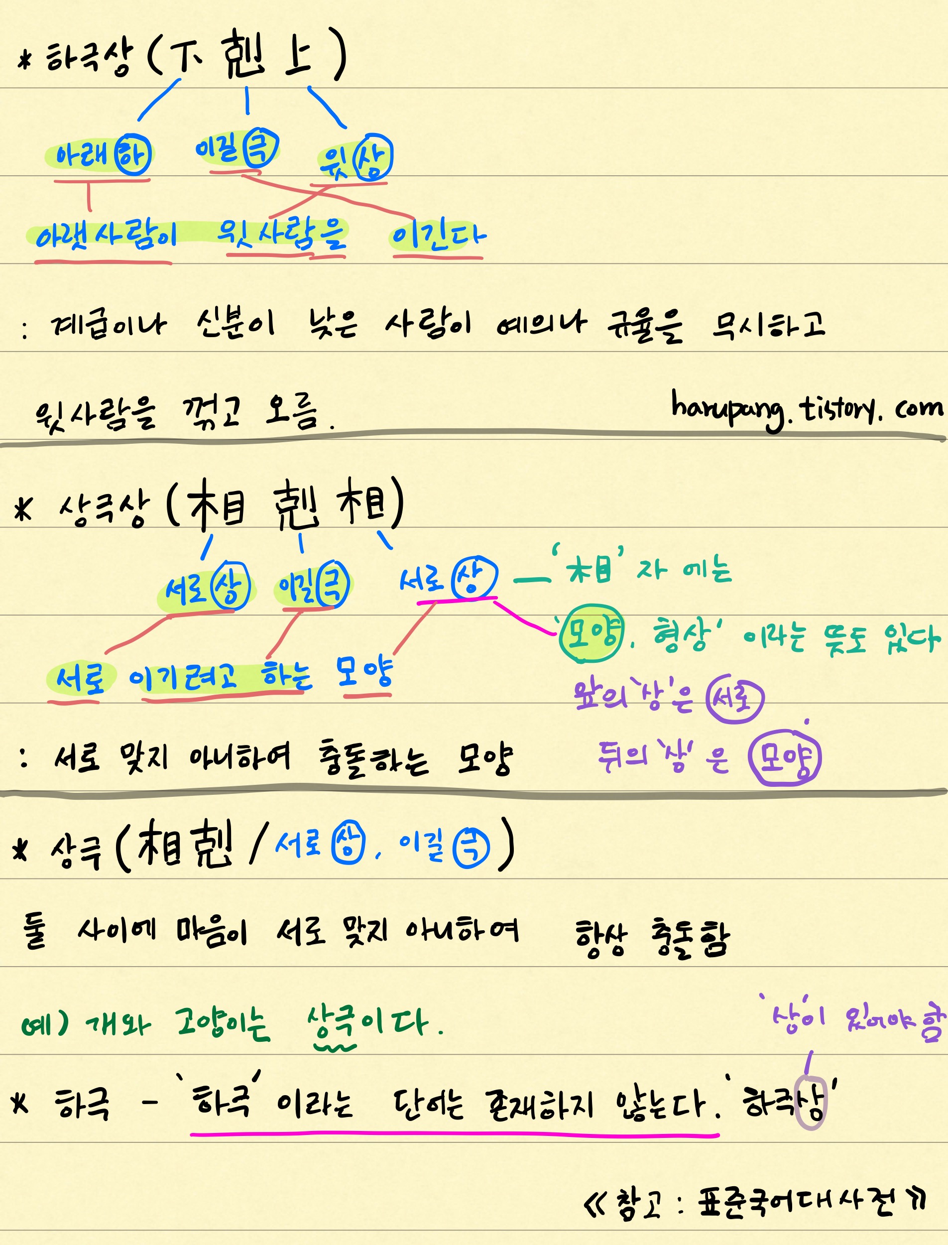 '하극상','상극상'의 의미와 차이