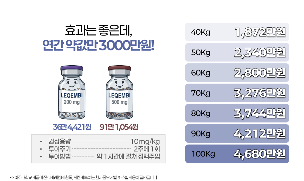 레켐비비용