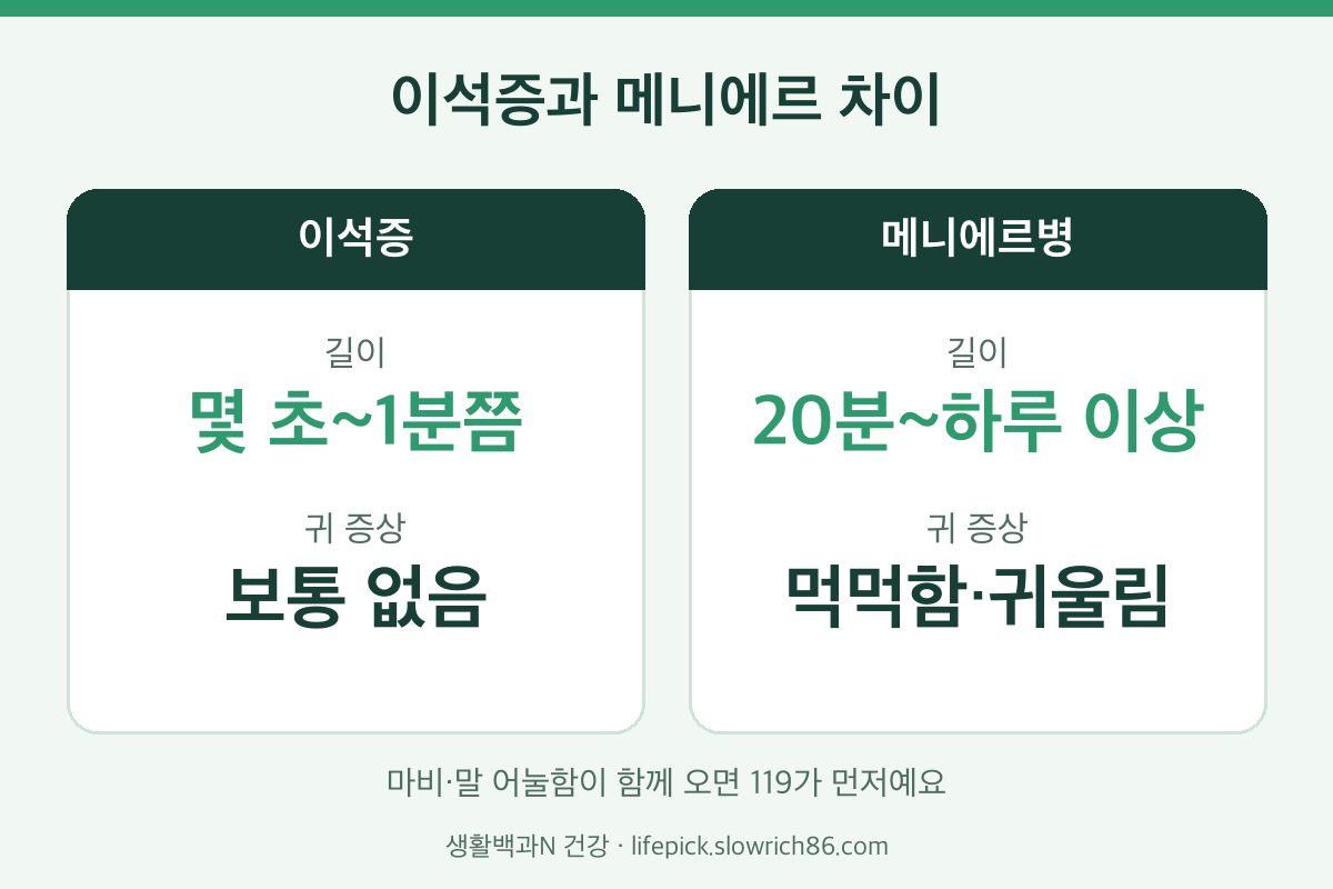 이석증과 메니에르 증상 차이 어지럼 시간 귀 증상 비교