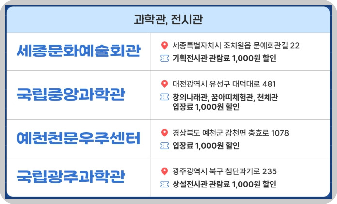 기타 혜택