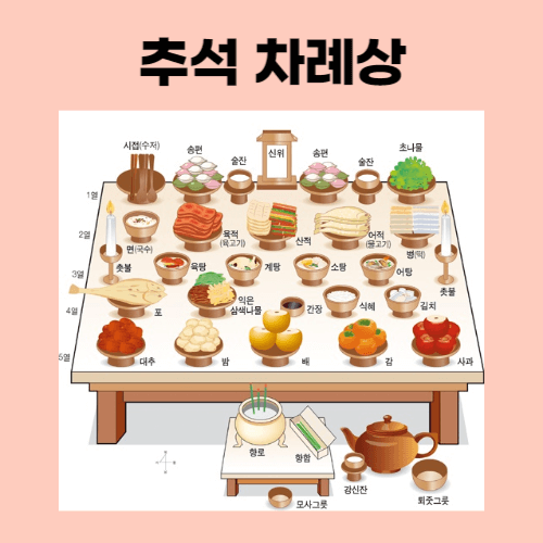 추석 차례상 차리기