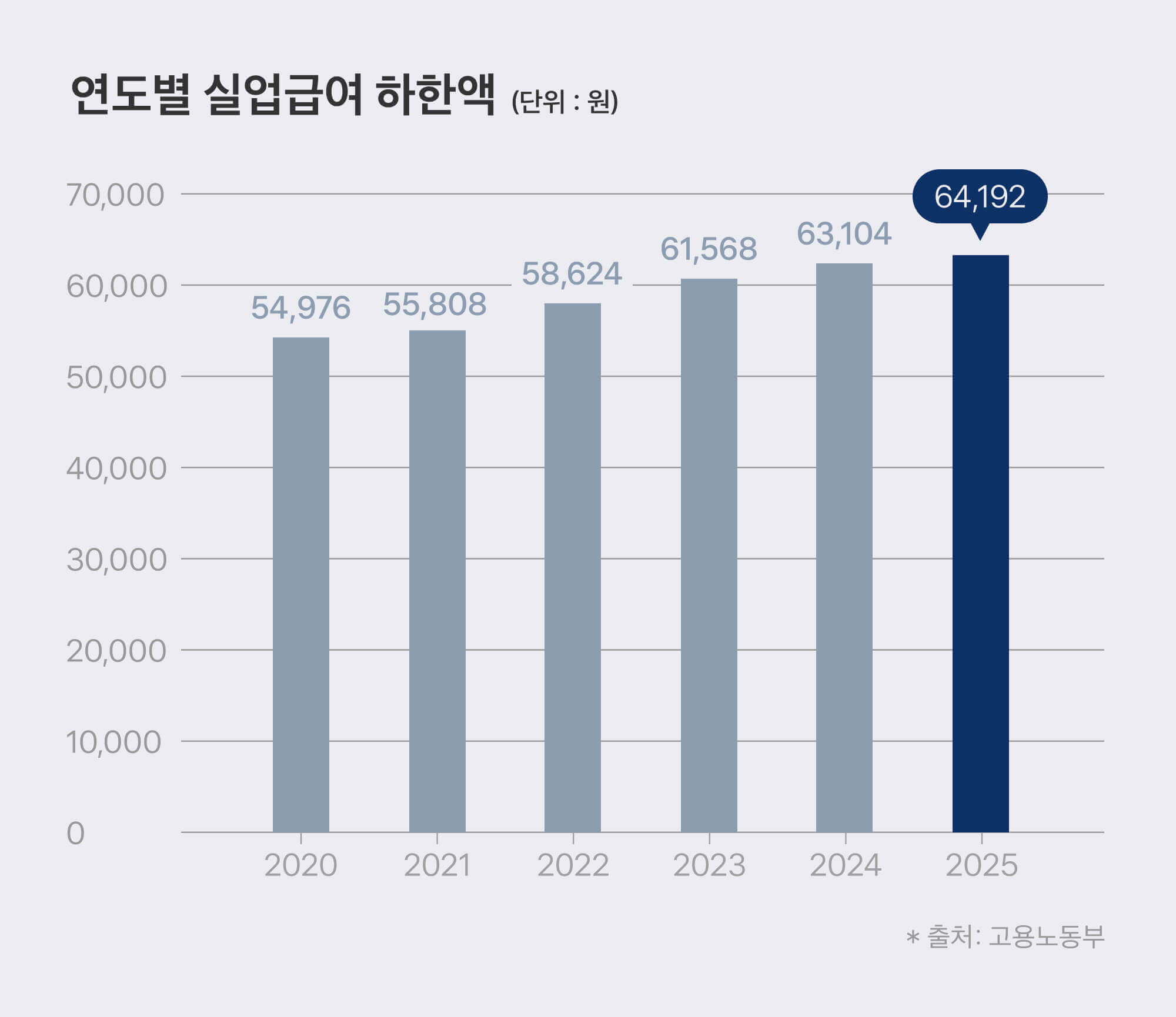 2025 구직급여 달라지는 점