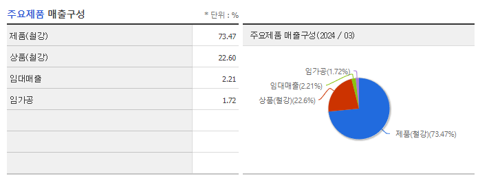 문배철강_주요제품