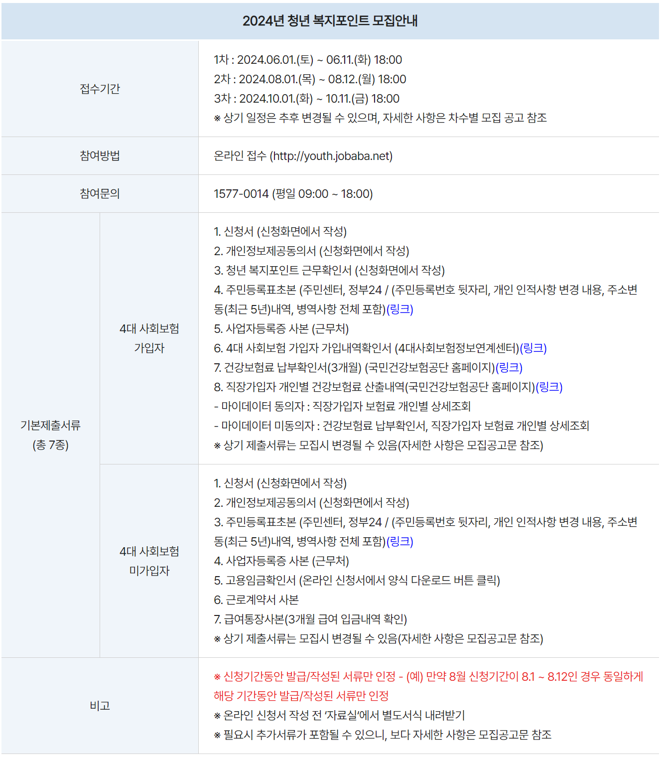 청년 복지포인트 모집안내