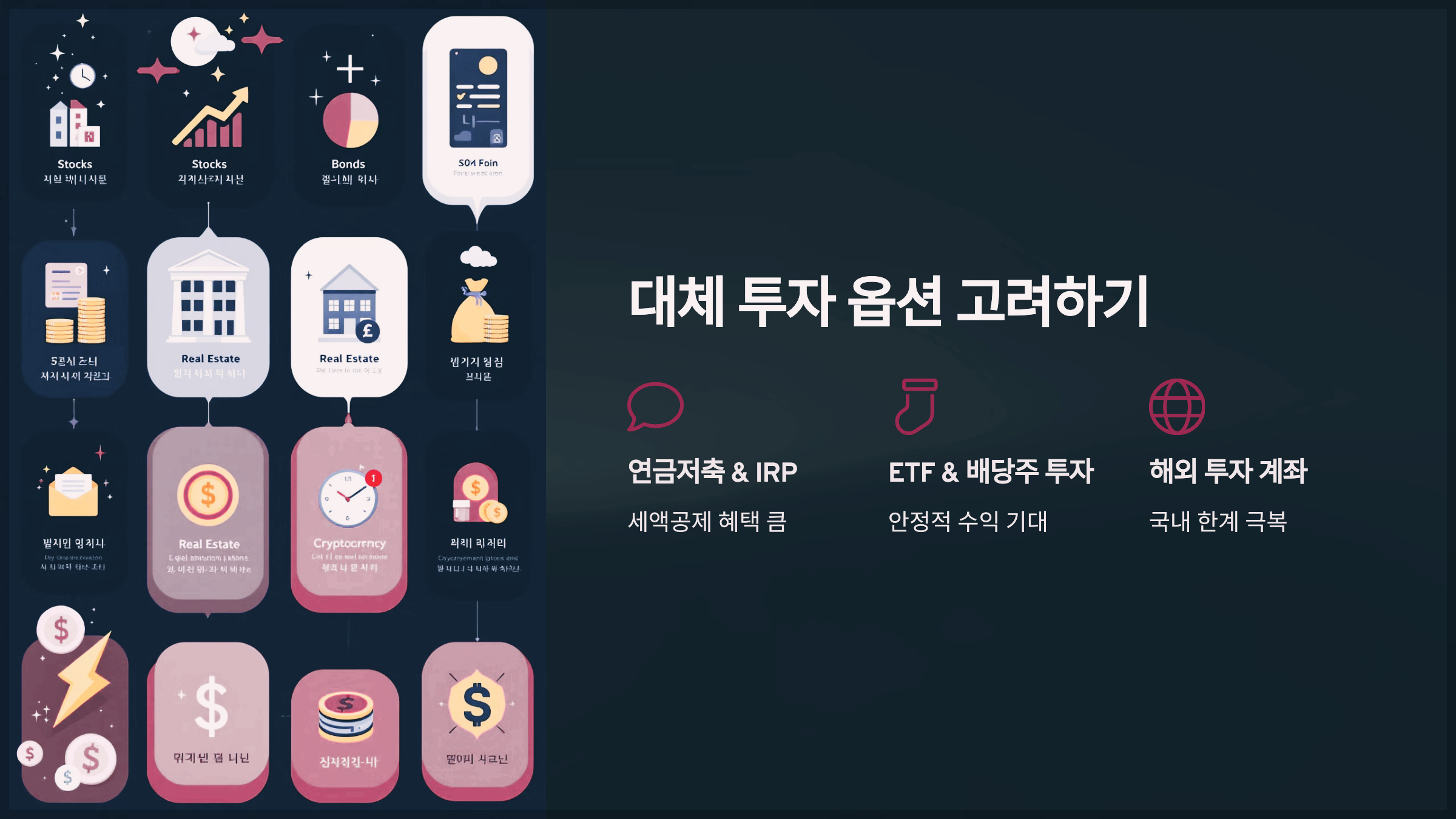 대체 투자 옵션 고려하기